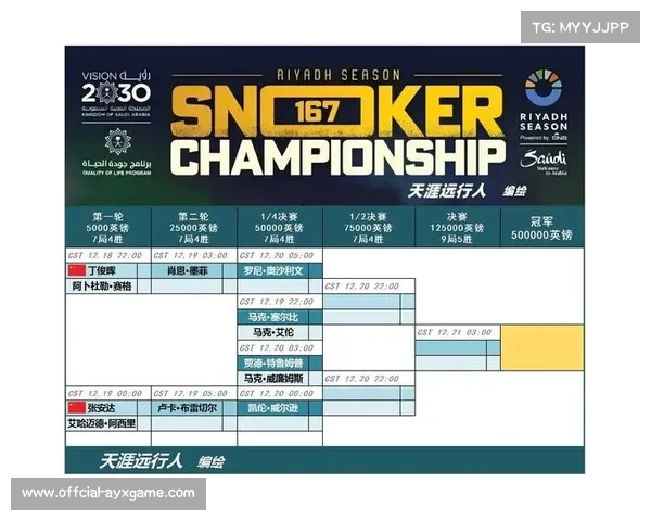 利雅得斯诺克赛成就多位黑马，短局赛制增加比赛不确定性